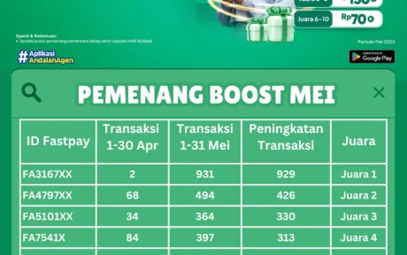 Pemenang BOOST Mei: Adu Ganas Transaksi PLN Fastpay