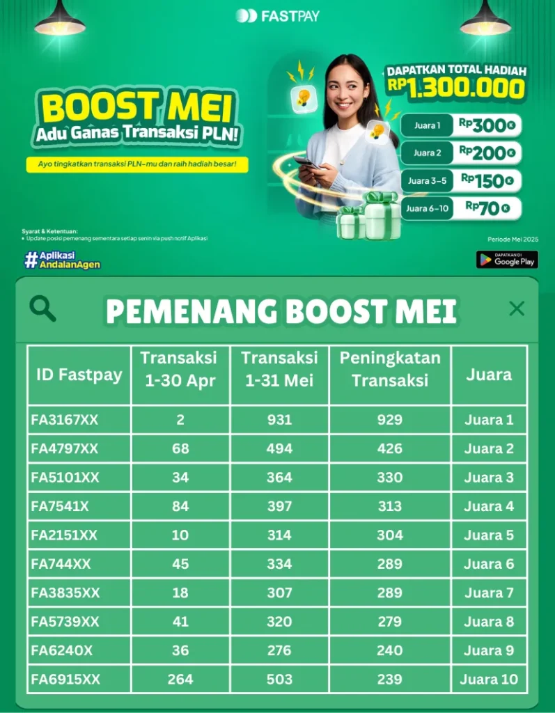 Pemenang BOOST Mei: Adu Ganas Transaksi PLN Fastpay