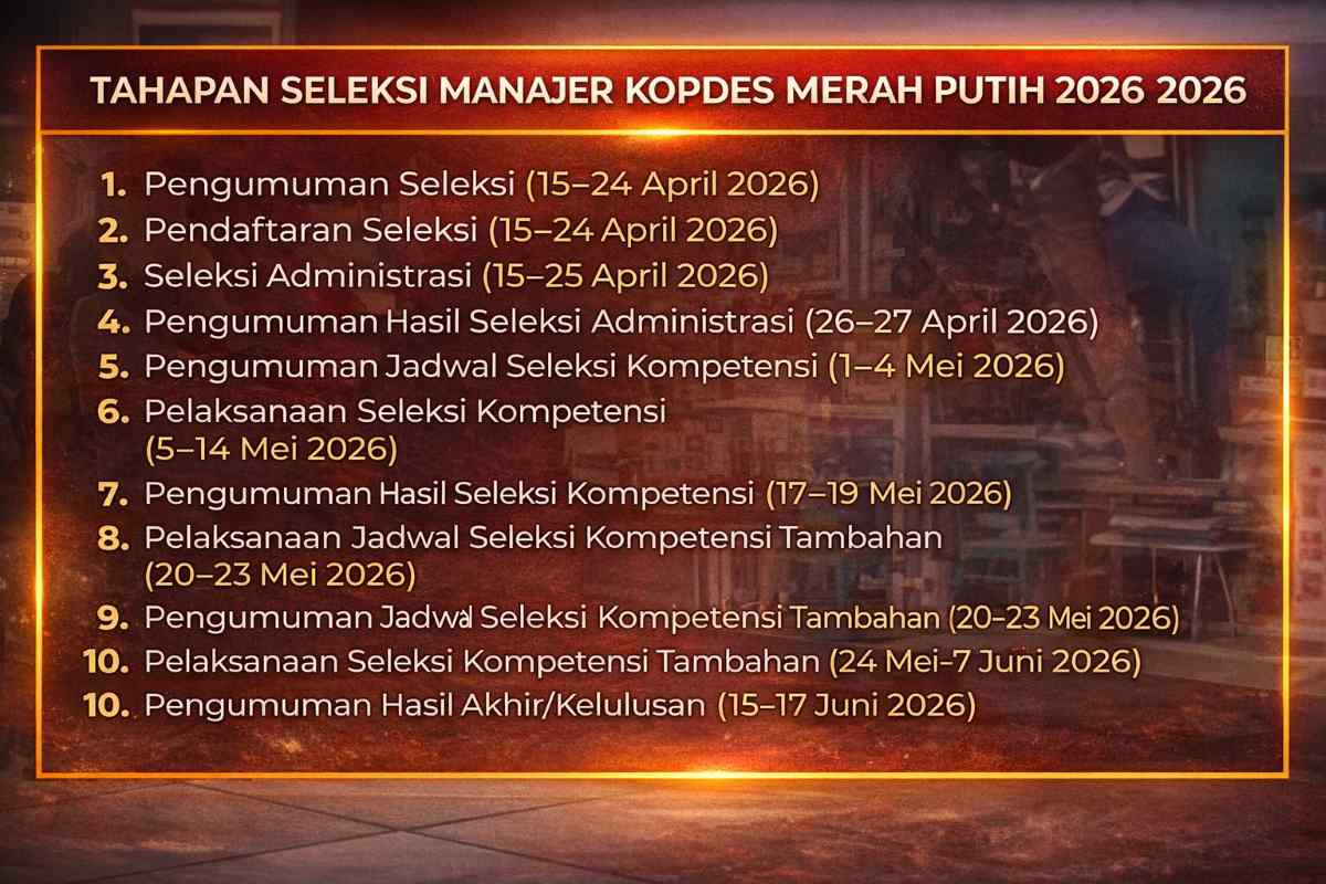 Tahapan seleksi pendaftaran manajer koperasi desa merah putih 2026