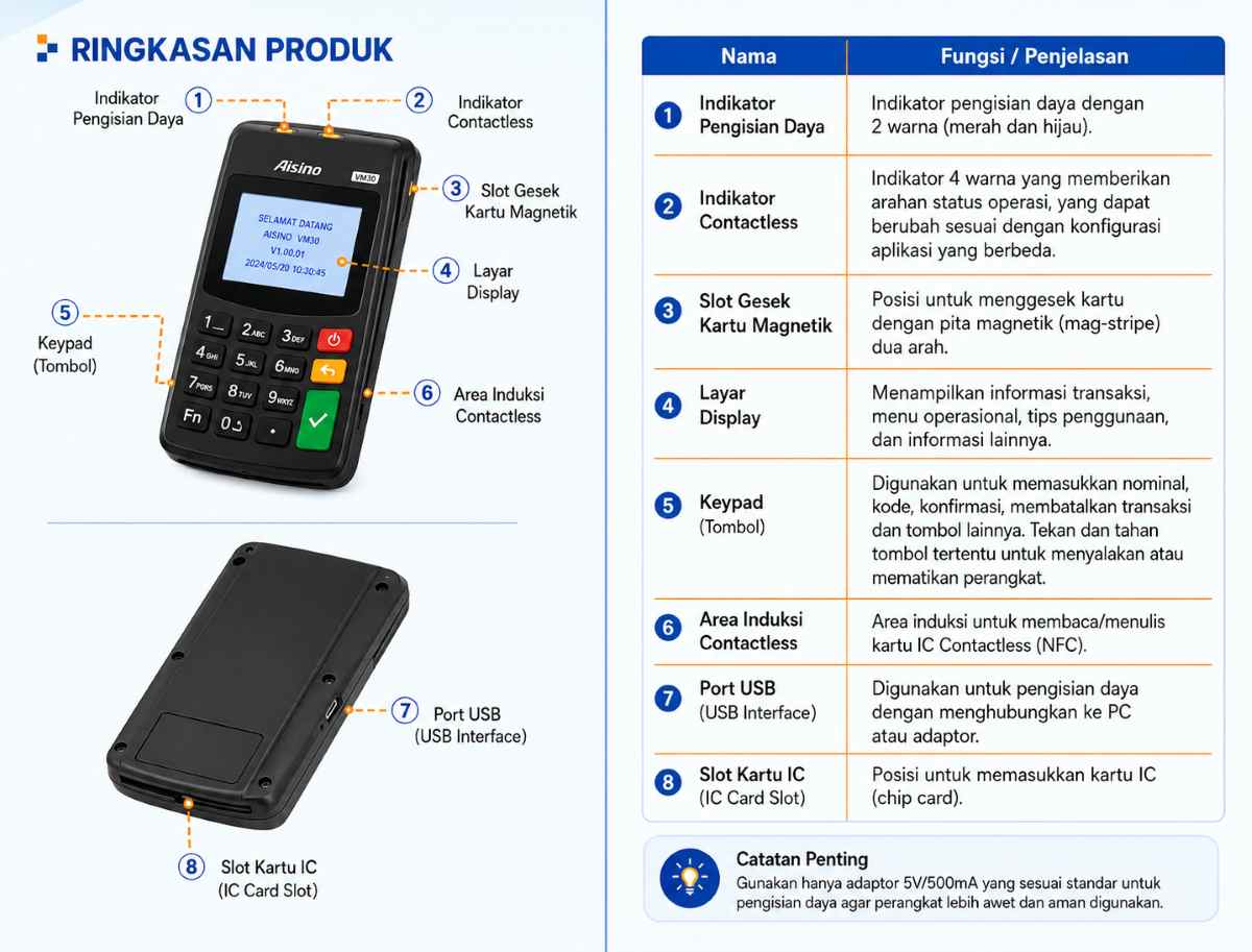 Panduan Lengkap Tombol dan Fungsi EDC Saku Fastpay