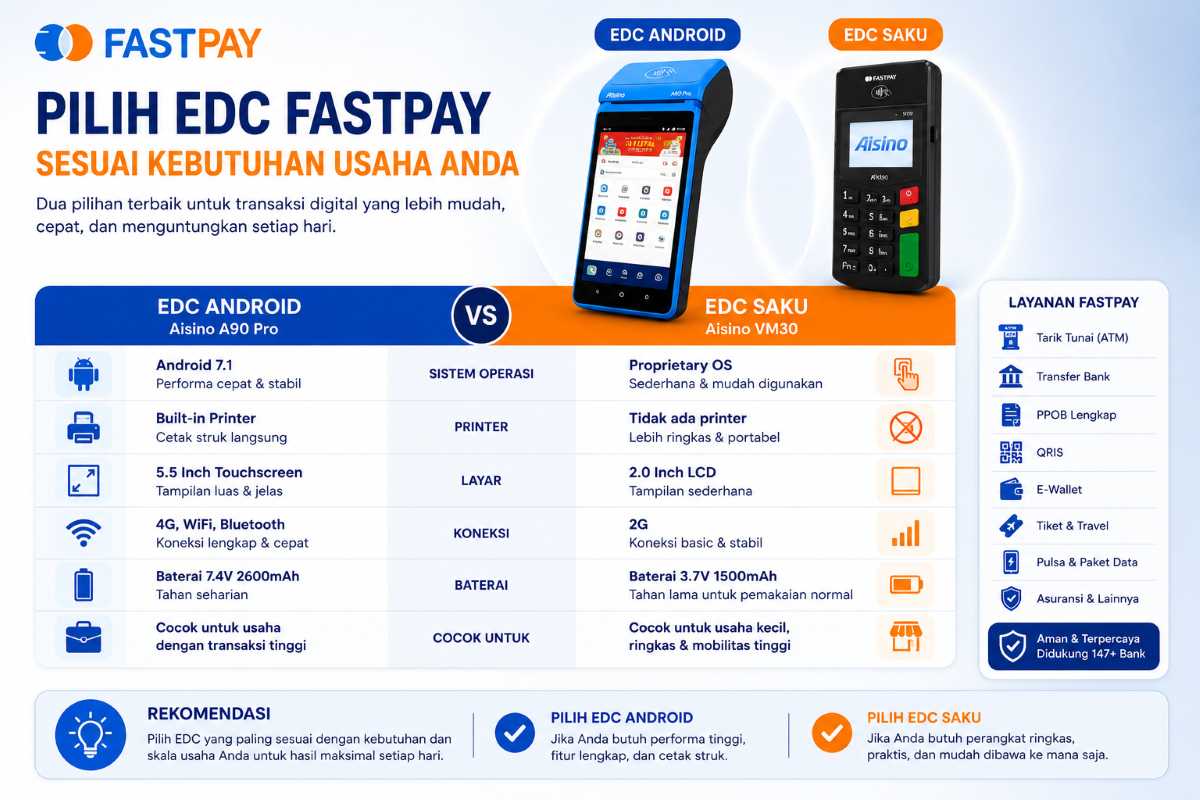 perbandingan EDC Fastpay Android Aisino A90 Pro dan EDC Saku Aisino VM30 untuk bisnis Mini ATM dan transaksi digital
