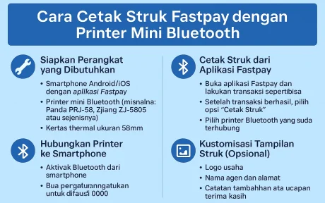 Cara Cetak Struk Fastpay dengan Printer Mini Bluetooth